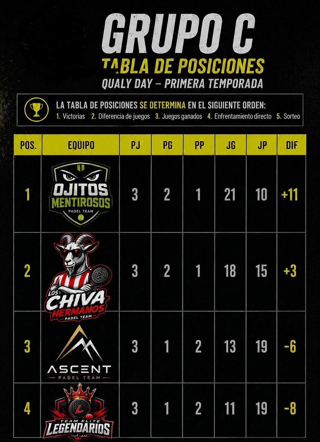Grupo C